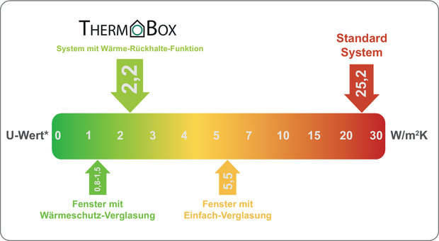 Thermobox 150